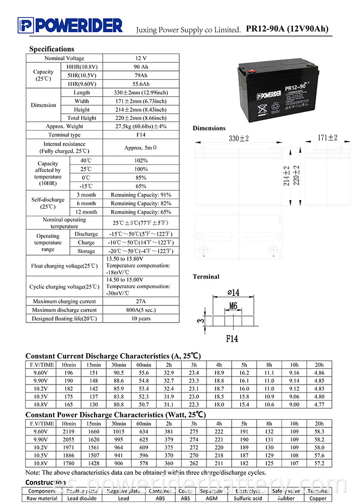 PR12-90A-1